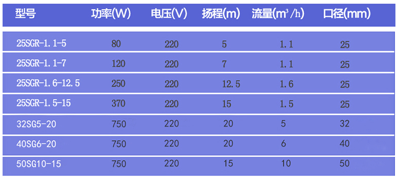單項(xiàng)增壓泵參數(shù)