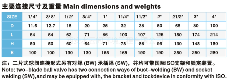 球閥水管開(kāi)關(guān)參數(shù)