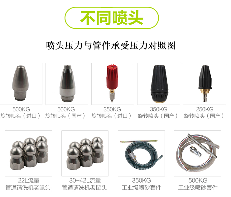 高壓清洗機用旋轉噴頭