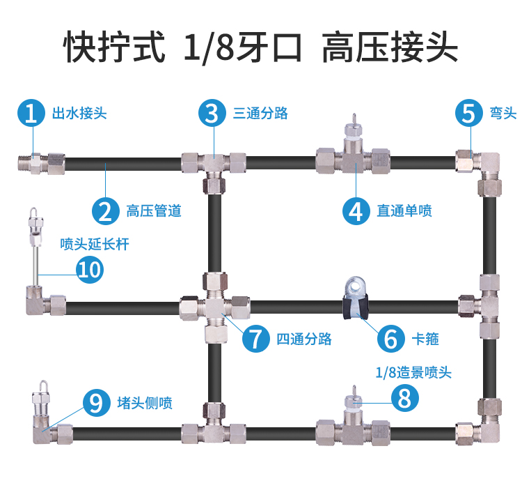 高壓人造霧系統(tǒng)安裝方法圖