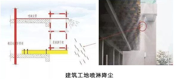 建筑工地噴淋降塵系統(tǒng)方案說(shuō)明
