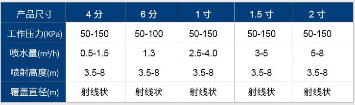 萬(wàn)向直噴噴頭