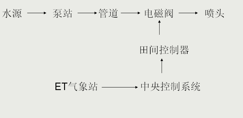 系統(tǒng)結構圖
